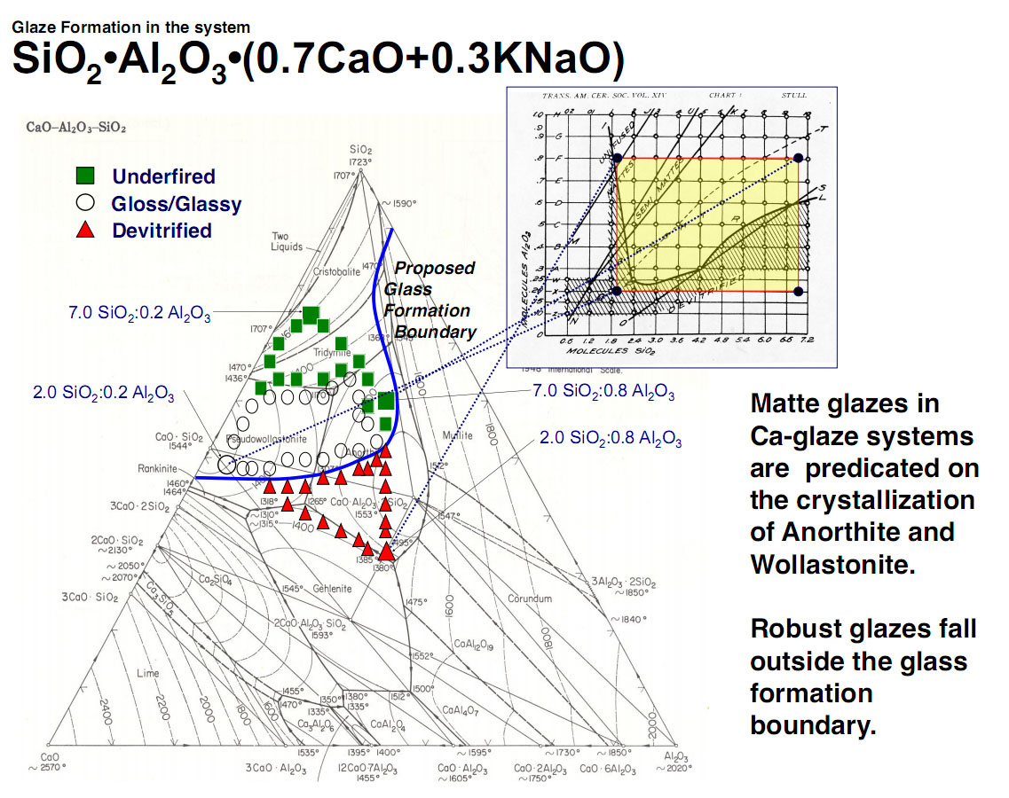 kaolin silica feldspar ternary phase diagram